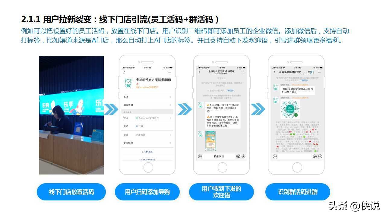 私域為王，拉新裂變：2021良品鋪子企業微信運營方案（PPT）