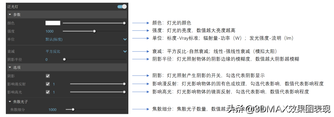 超全VRay燈光參數指南，畫效果圖必看