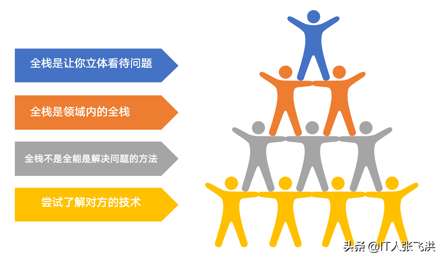 全棧開發思路與實踐
