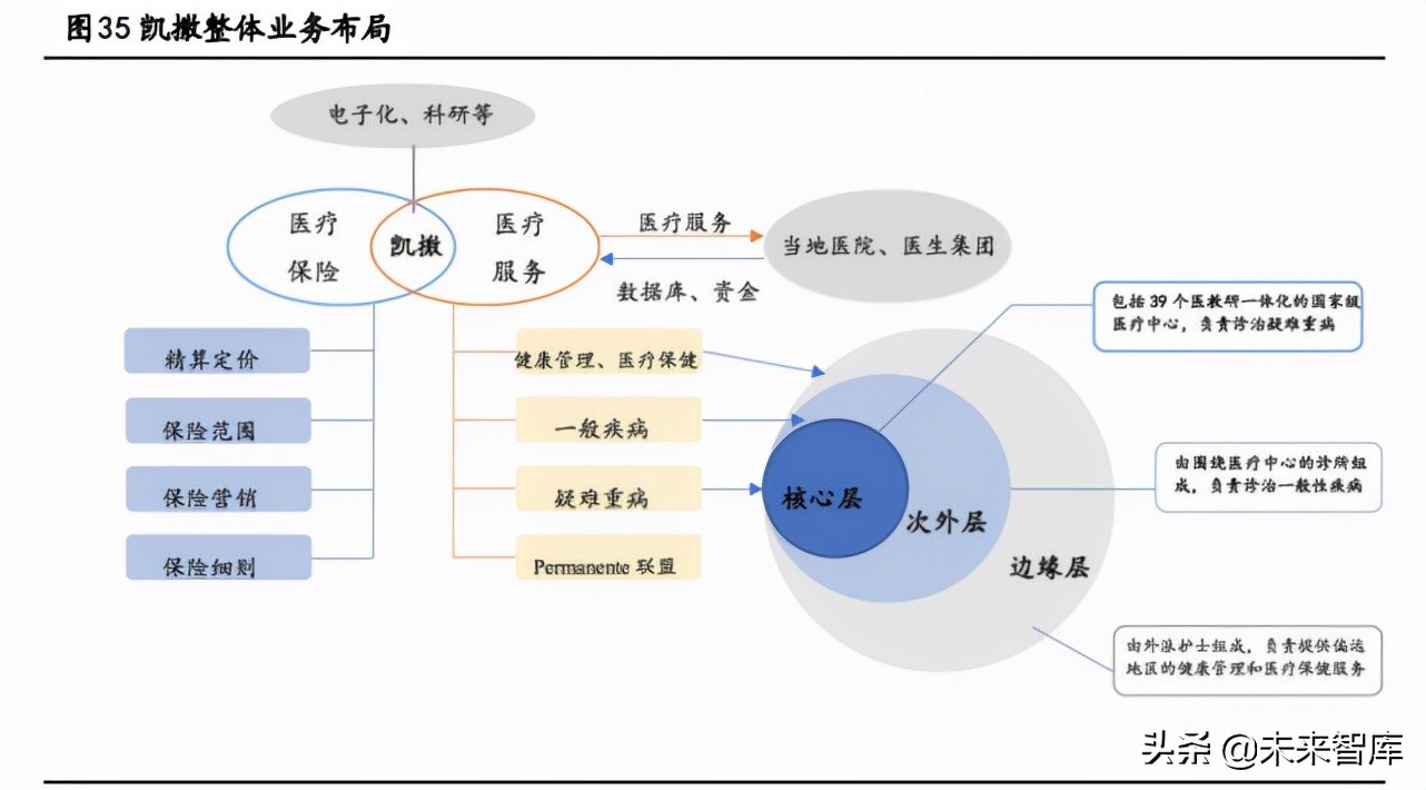 健康產業深度報告:搶抓大健康產業時代機遇