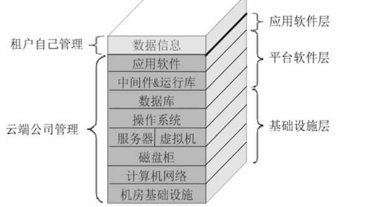 云計算到底是什么？三分鐘帶你走進云計算