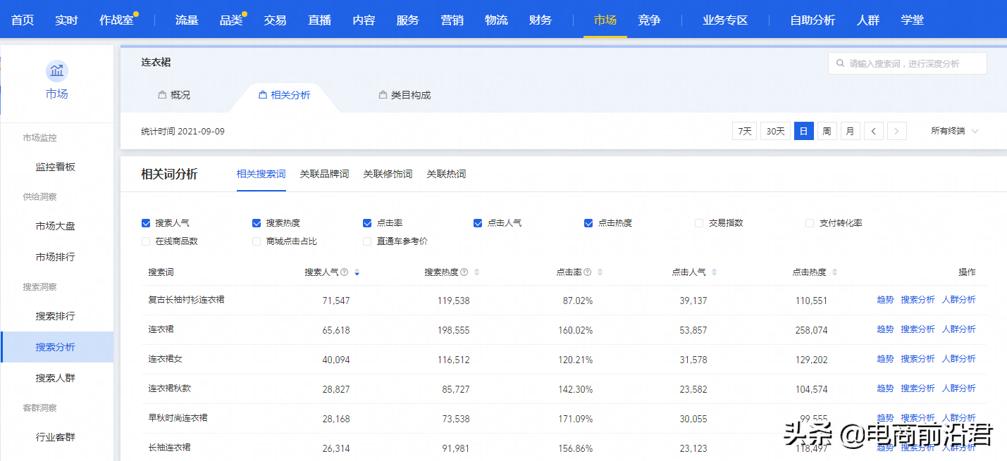 想要運營好淘寶店鋪，你需要知道該如何解決所遇到的各種疑難雜癥