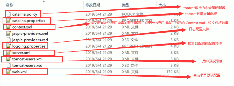 Tomcat 知識點總結，看看你掌握的怎么樣？
