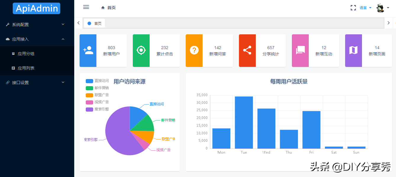 基于ThinkPHP V5+VUE開發的面向API的后臺管理系統