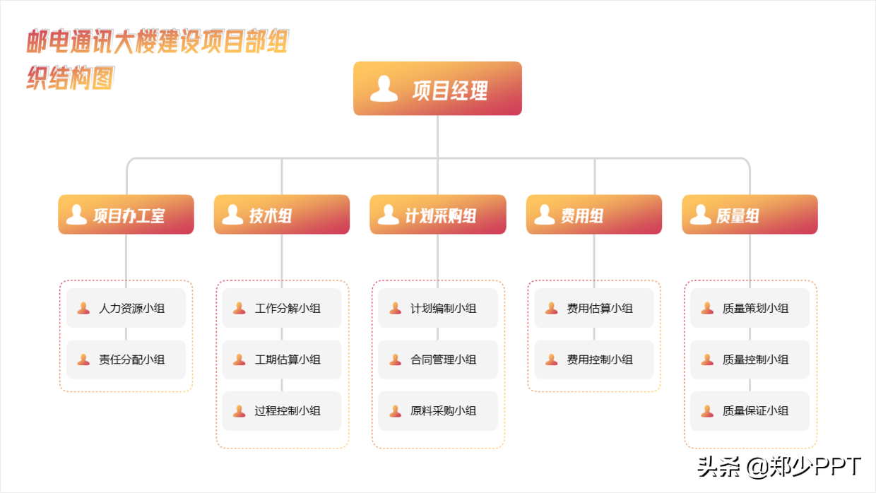 不用愁，再復雜的PPT流程圖，用簡單的方法也能提高設計感