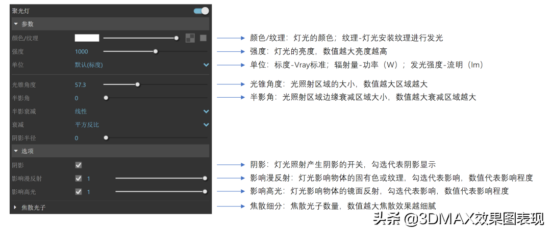 超全VRay燈光參數指南，畫效果圖必看