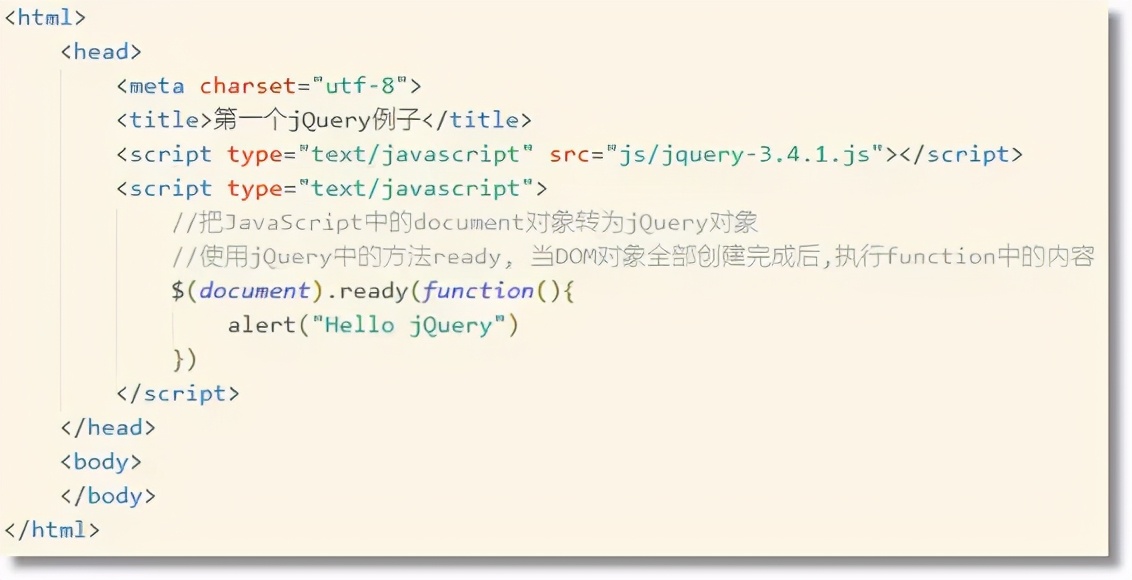 手把手帶你快速入門jQuery（建議收藏！?。。?</noscript