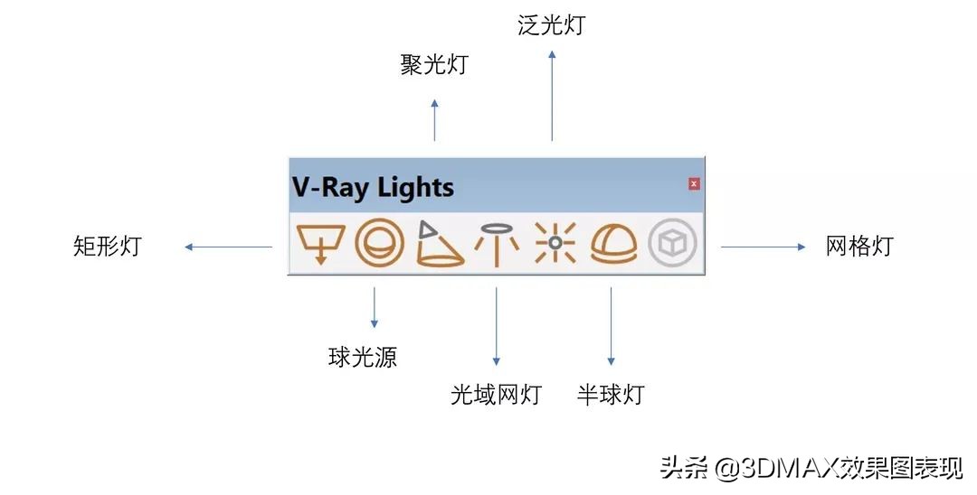 超全VRay燈光參數指南，畫效果圖必看