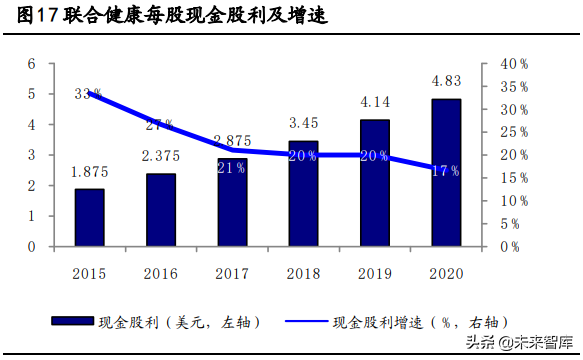 健康產業深度報告:搶抓大健康產業時代機遇