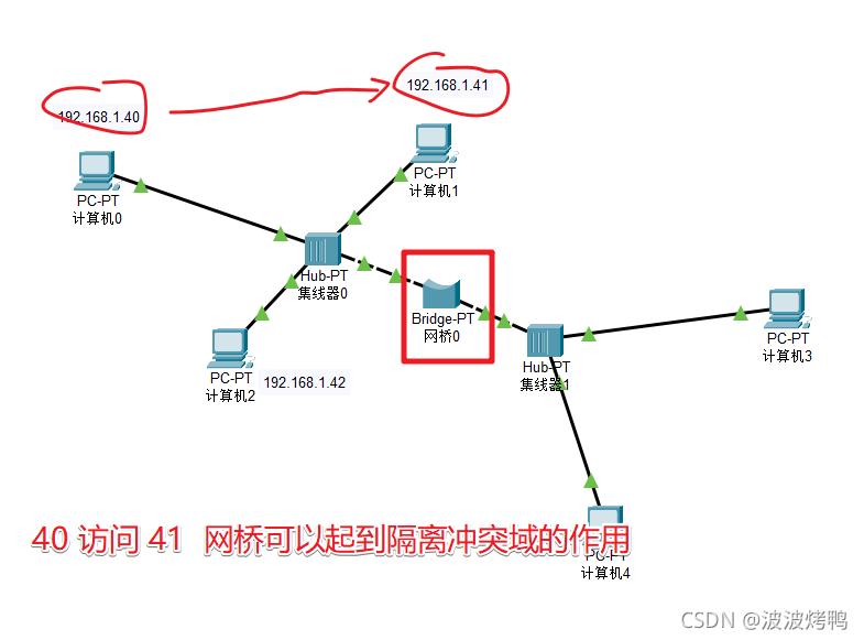 交換機和路由器還傻傻地分不清嗎？來看下這篇科普文章吧