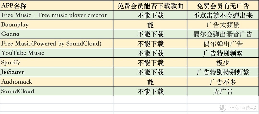 上億首正版歌曲免費聽:9個音樂app橫評「聽遍國外正版音樂」