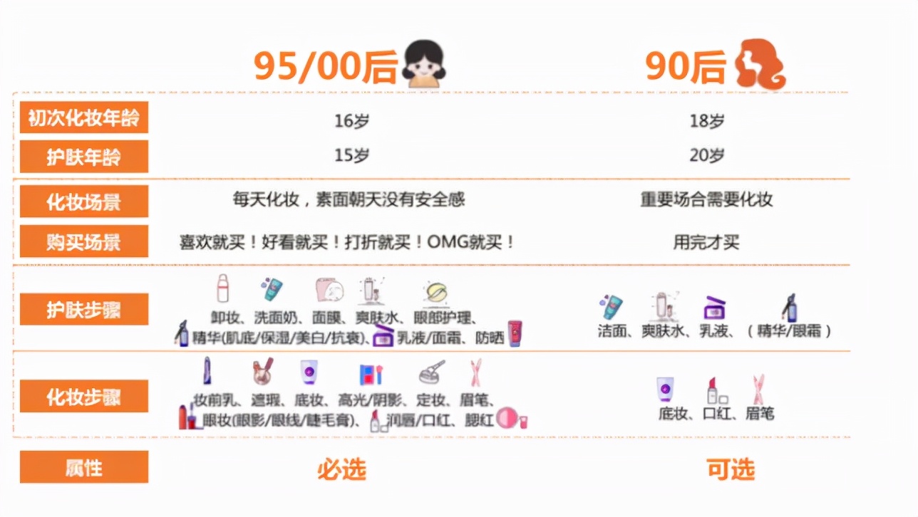 創業選擇什么項目好？開什么樣的店鋪最受歡迎？
