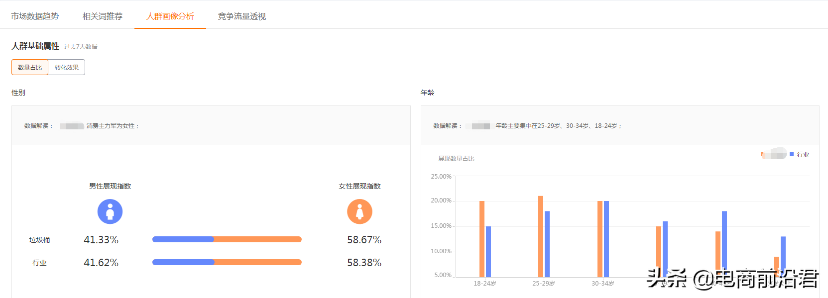 做好淘寶店鋪運營的三個核心點，就能夠快速提升免費流量和轉化率