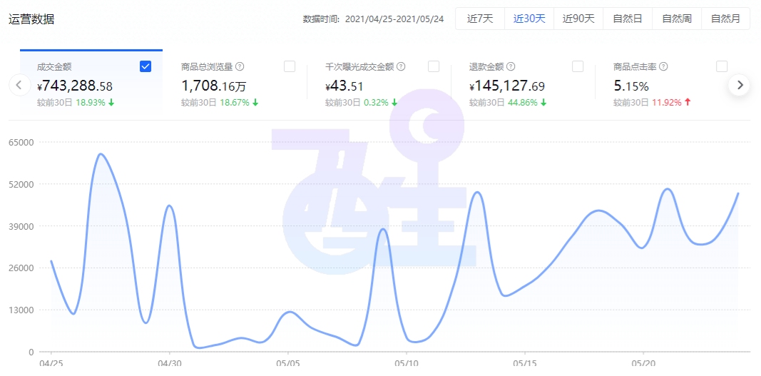 抖音小店無貨源是什么？怎么開通？（建議收藏）