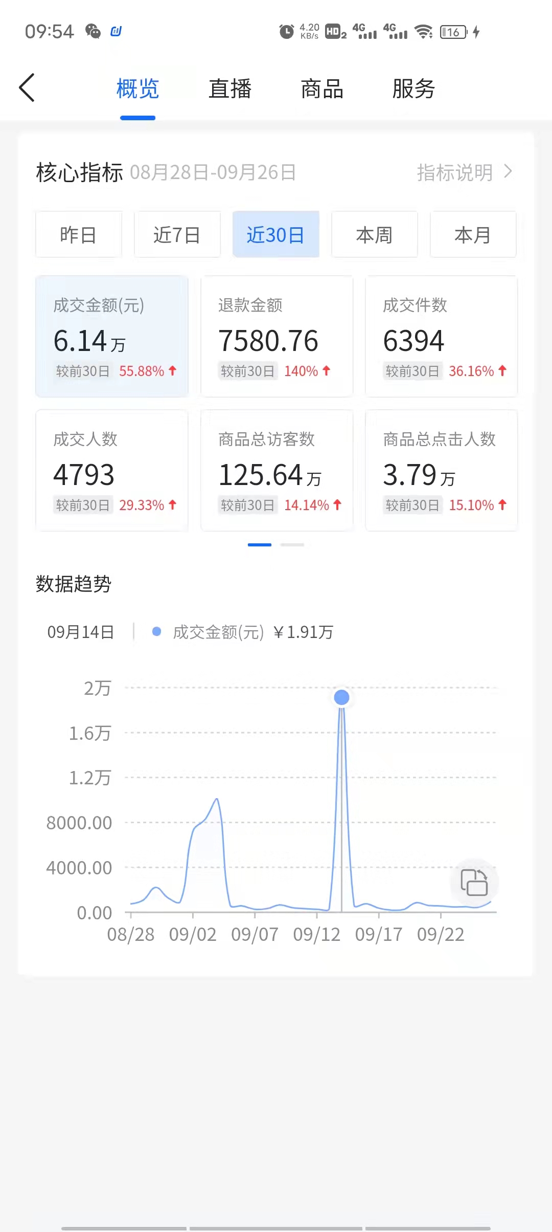 抖音小店詳細的入駐條件和費用
