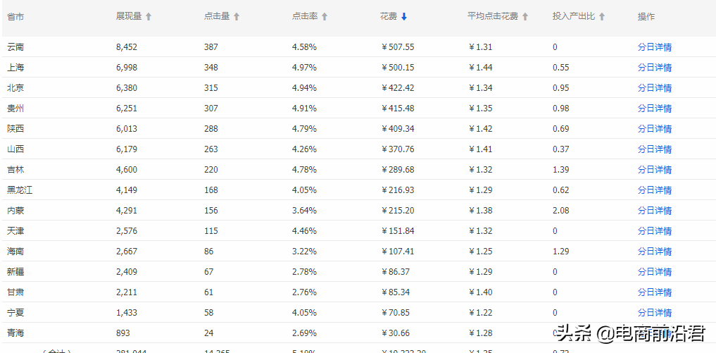 淘寶店鋪實操案例，告訴你正確打破流量瓶頸的方式，數據瘋狂飆升