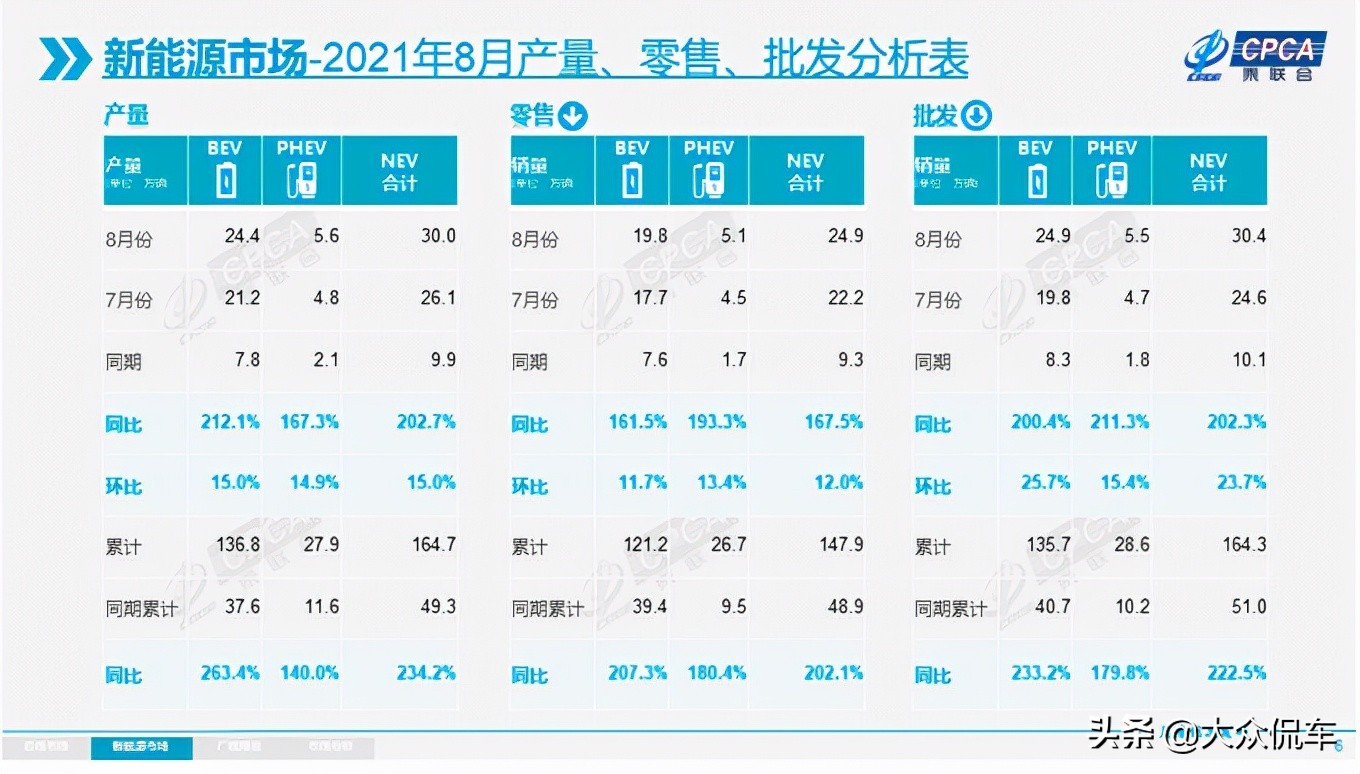 2025年滲透率或接近30%，新能源市場爆發臨界點來了？