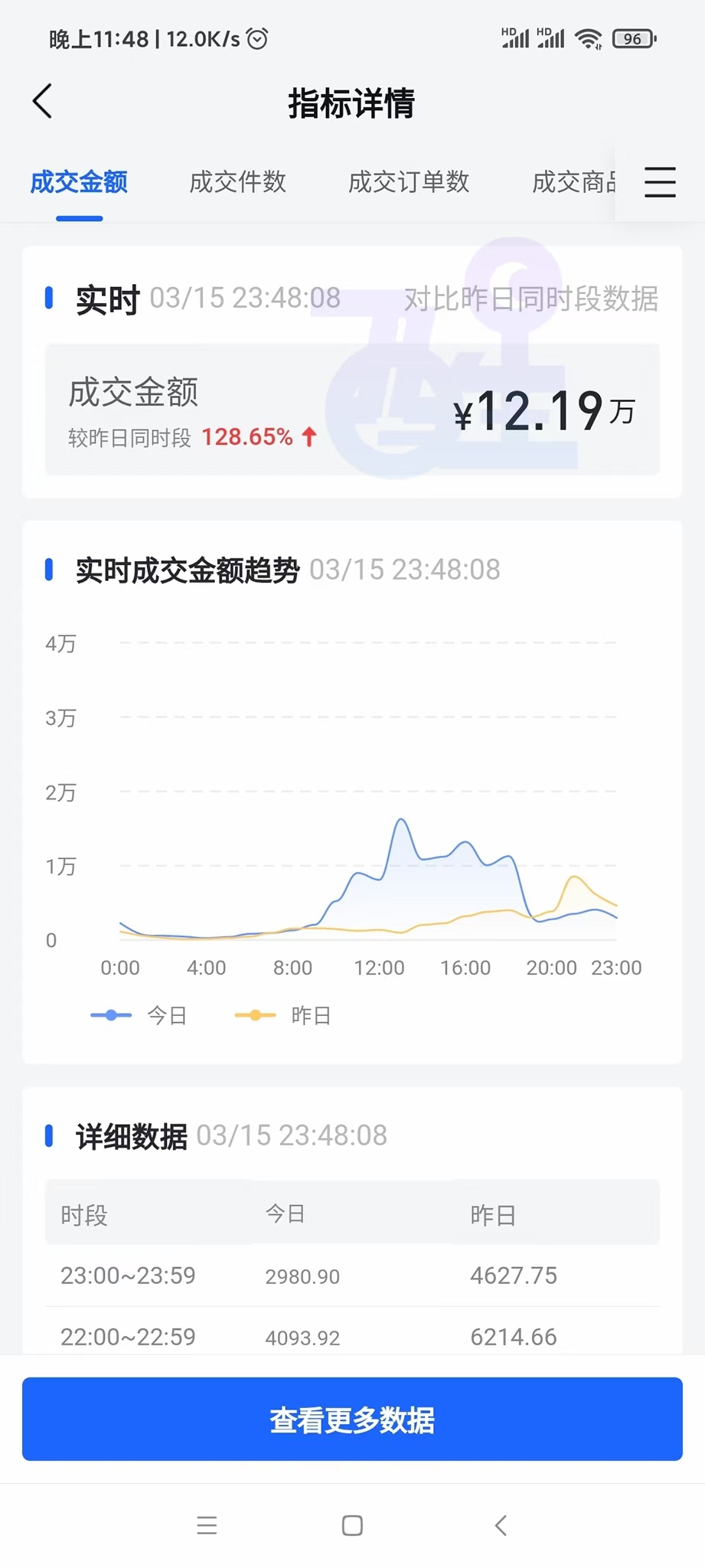 抖音小店無貨源是什么？怎么開通？（建議收藏）