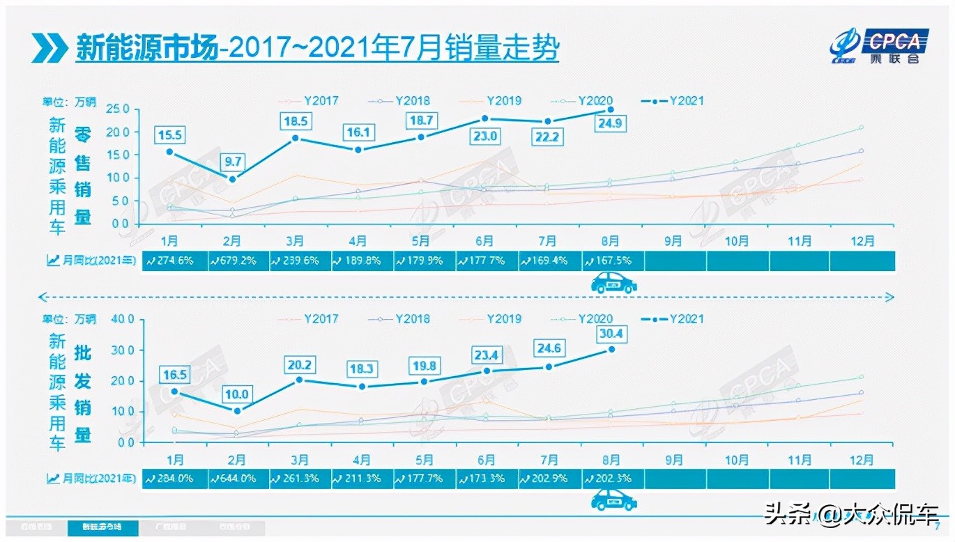 2025年滲透率或接近30%，新能源市場爆發臨界點來了？