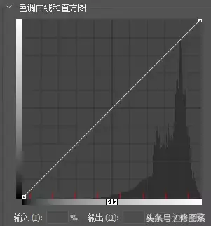 從零開始學修圖丨HDR色調，一個被大眾忽略的質感神器