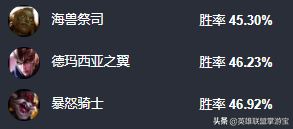崛起的賽場新貴：LOL10.13版本上單狗熊玩法解讀