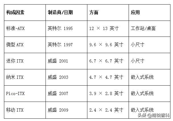 主板外形尺寸 ATX 介紹