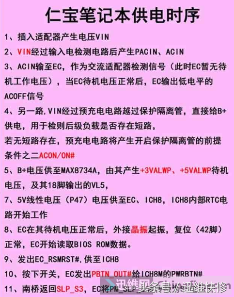 聯想Y400不觸發維修之時序篇