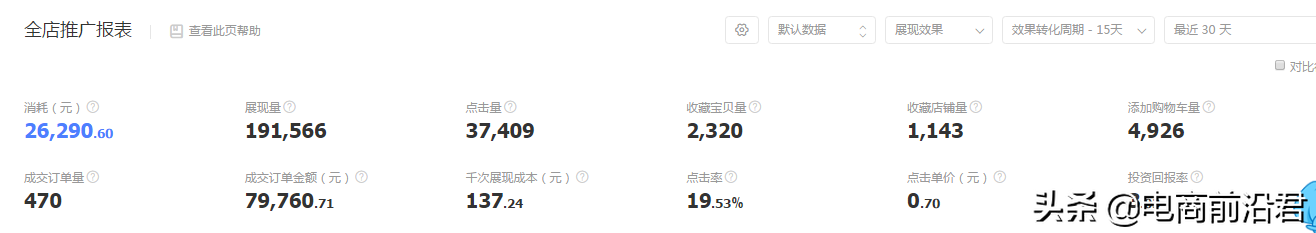 淘寶店鋪實操案例，告訴你正確打破流量瓶頸的方式，數據瘋狂飆升