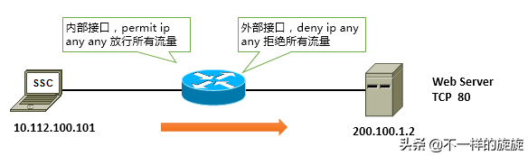 電腦網絡知識：防火墻你懂多少，三分鐘帶你通俗了解