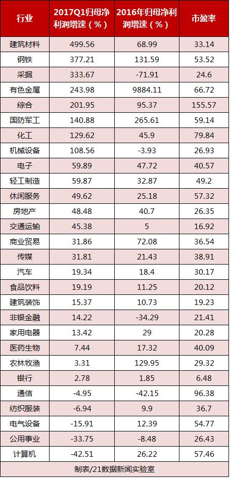 最賺錢十大行業曝光?。ǜ礁餍袠I盈虧公司名單）