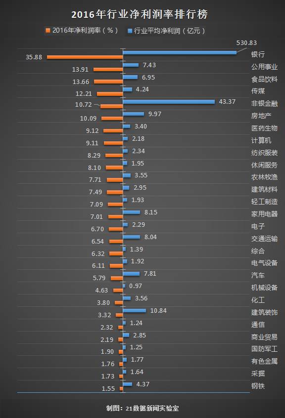 最賺錢十大行業曝光?。ǜ礁餍袠I盈虧公司名單）