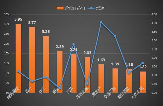 最賺錢十大行業曝光?。ǜ礁餍袠I盈虧公司名單）