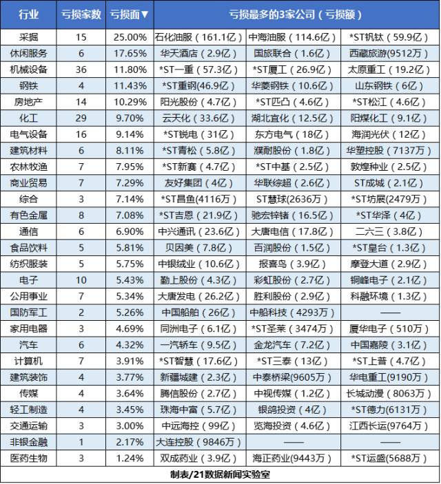 最賺錢十大行業曝光?。ǜ礁餍袠I盈虧公司名單）