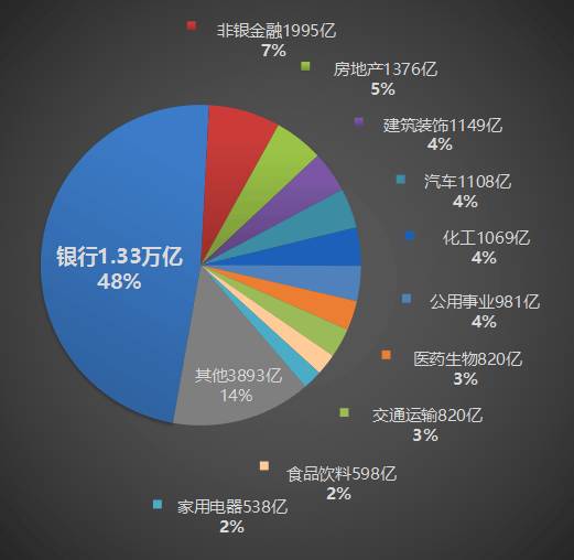最賺錢十大行業曝光?。ǜ礁餍袠I盈虧公司名單）