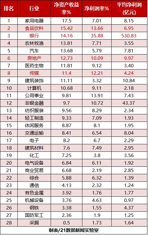 最賺錢十大行業曝光?。ǜ礁餍袠I盈虧公司名單）
