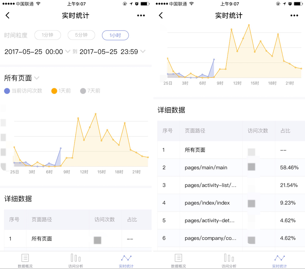 微信小程序流量上不去？可能缺少這款神器