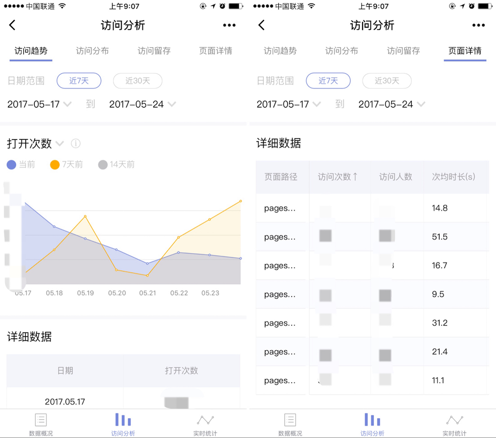 微信小程序流量上不去？可能缺少這款神器