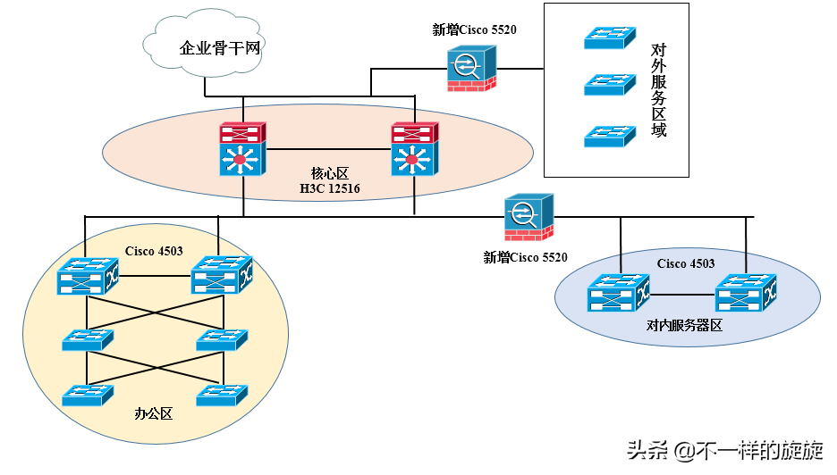 電腦網絡知識：防火墻你懂多少，三分鐘帶你通俗了解