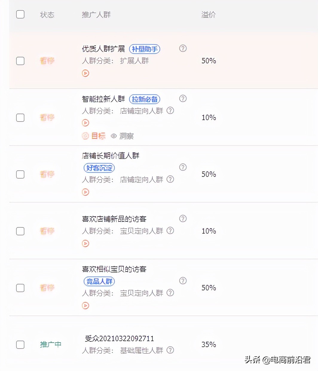淘寶標品和非標品的直通車實操經驗，中小賣家也能在雙11實現逆襲
