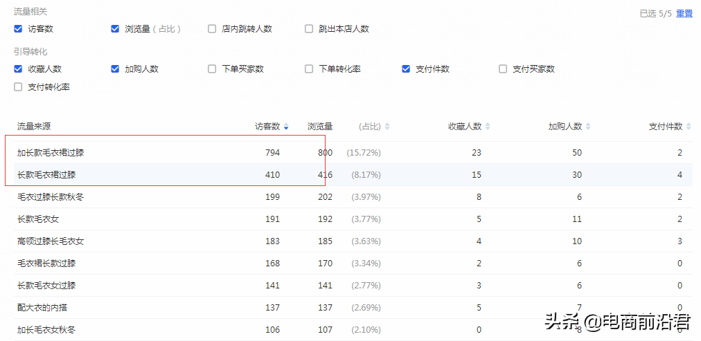 淘寶店鋪實操案例，告訴你正確打破流量瓶頸的方式，數據瘋狂飆升