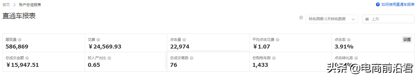 淘寶店鋪實操案例，告訴你正確打破流量瓶頸的方式，數據瘋狂飆升