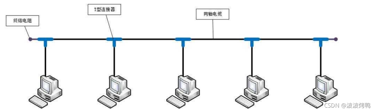 交換機和路由器還傻傻地分不清嗎？來看下這篇科普文章吧