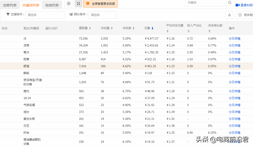 淘寶店鋪實操案例，告訴你正確打破流量瓶頸的方式，數據瘋狂飆升