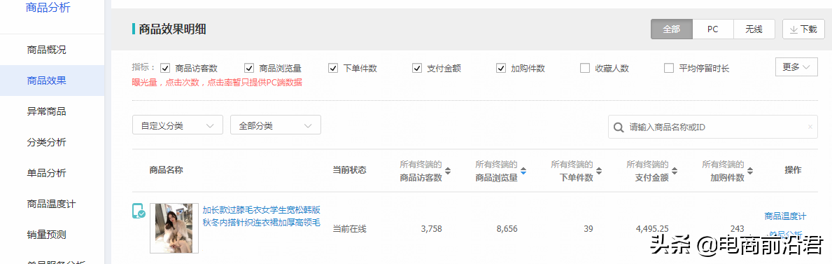 淘寶店鋪實操案例，告訴你正確打破流量瓶頸的方式，數據瘋狂飆升