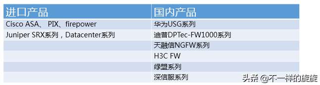電腦網絡知識：防火墻你懂多少，三分鐘帶你通俗了解