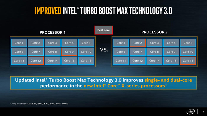 Intel Core i9-7900X處理器評測：這只是最弱的Core i9