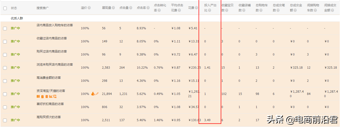 淘寶店鋪實操案例，告訴你正確打破流量瓶頸的方式，數據瘋狂飆升