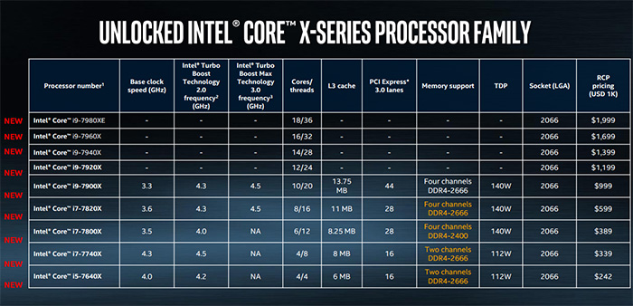 Intel Core i9-7900X處理器評測：這只是最弱的Core i9