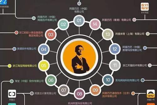 阿里巴巴p7 p9是什么級別（職級體系分為P和M工資標準）