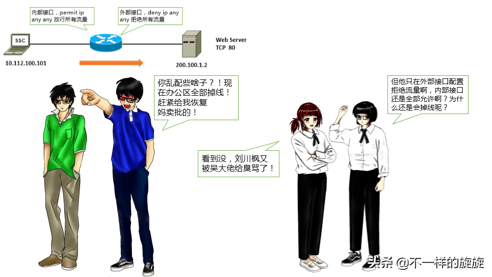 電腦網絡知識：防火墻你懂多少，三分鐘帶你通俗了解
